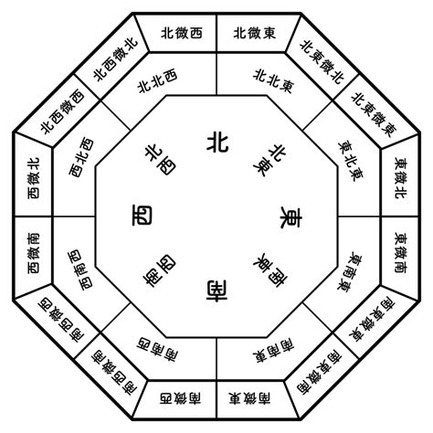 月桂樹 風水 方位